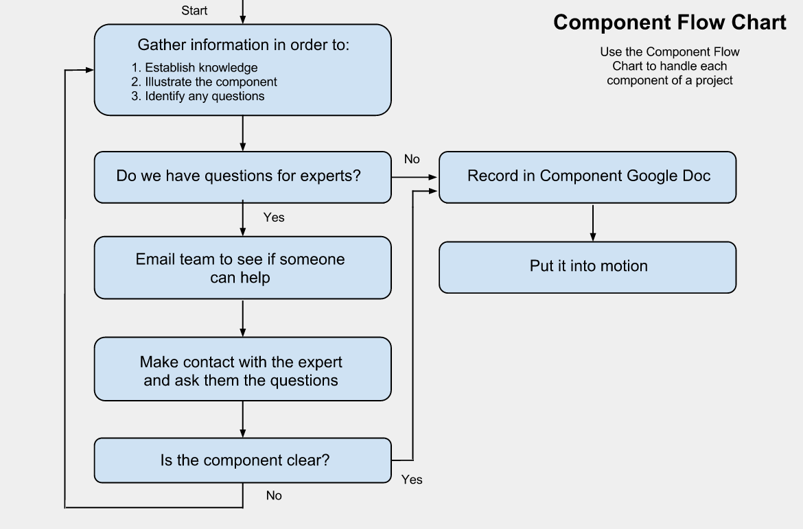 Open Source: Online Component Creation and Template : One Community