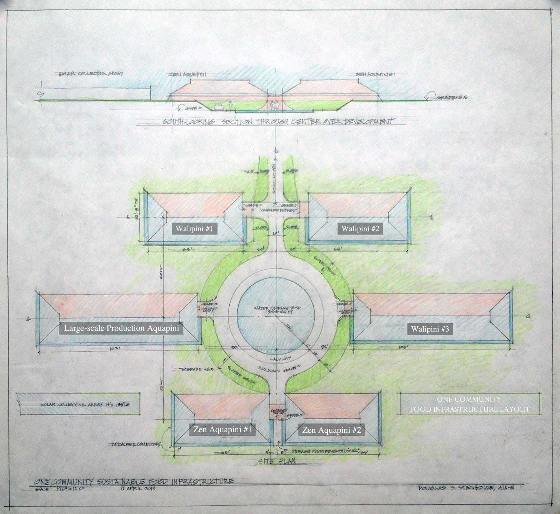 Open Source Blueprints for Sustainable Food : One Community